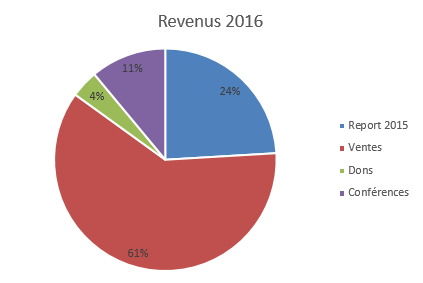 Bilan 2016